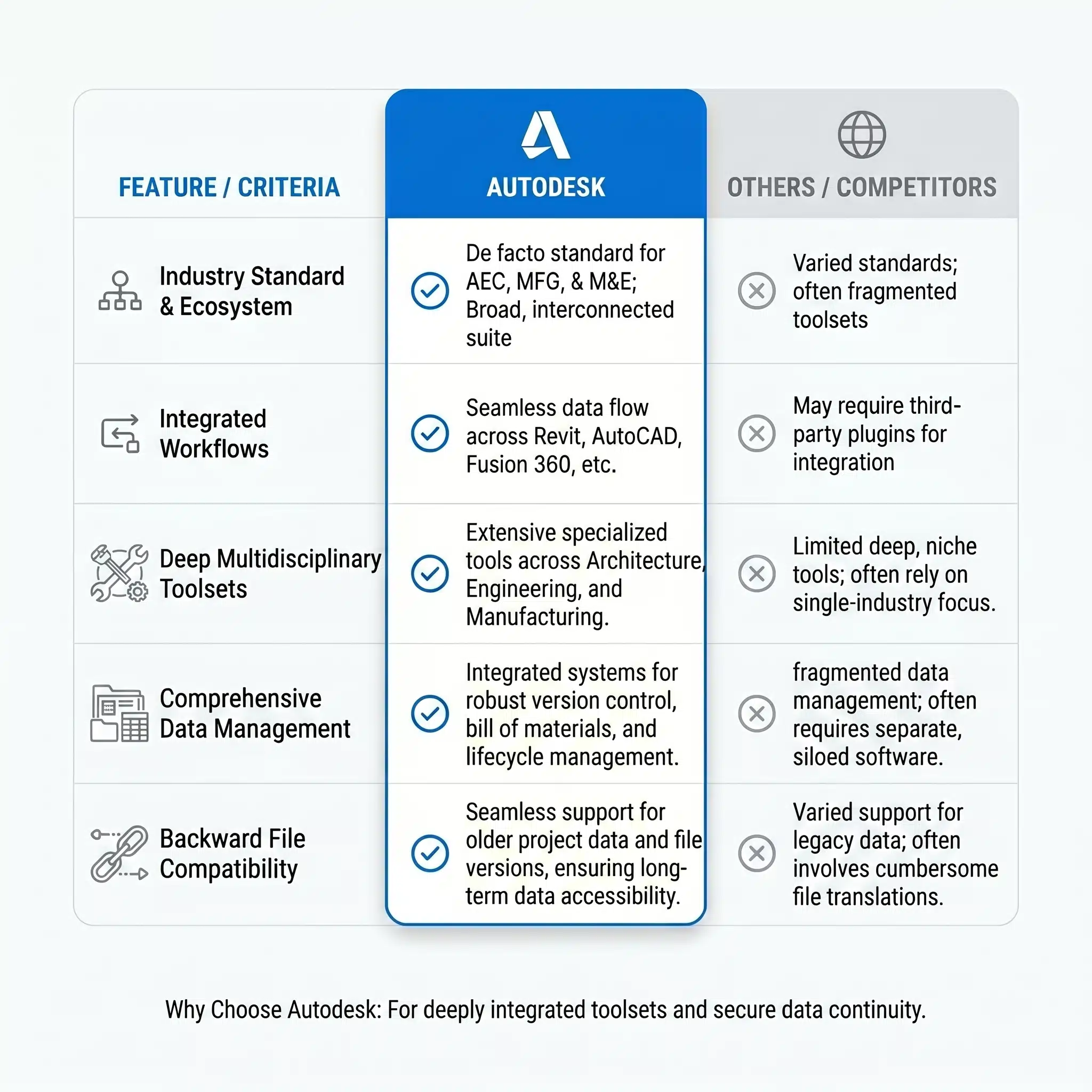 Autodesk Collection 2026 — feature 4